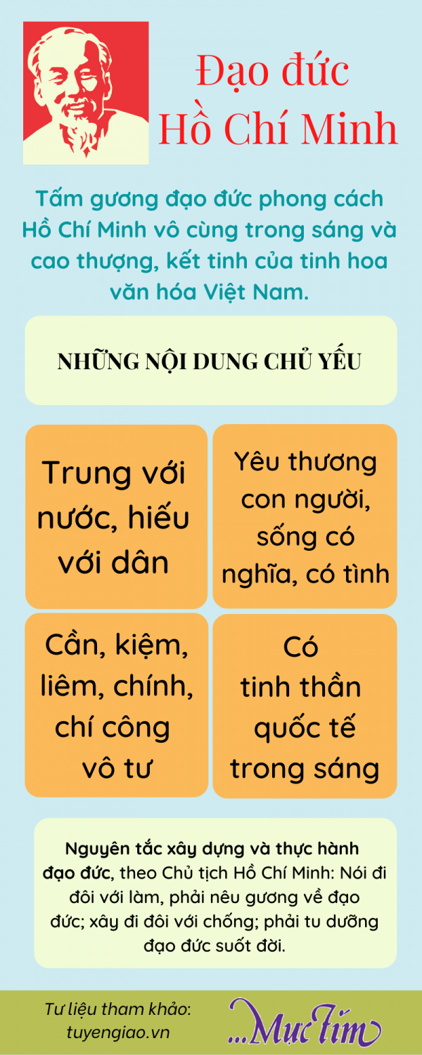 Tóm tắt Tư tưởng, Đạo đức và Phong cách Hồ Chí Minh Gallery 2