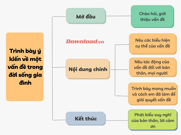 Trình bày ý kiến hiệu quả: Cách viết và cấu trúc bài viết