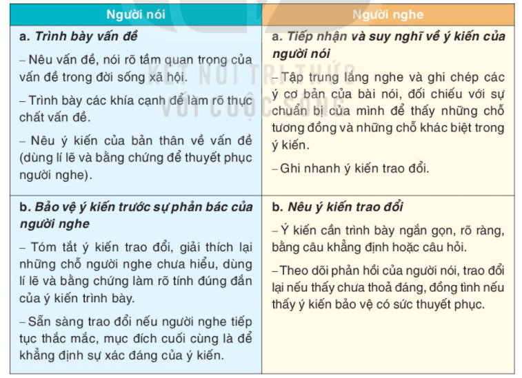 Vấn đề sử dụng điện thoại thông minh của học sinh lớp 7