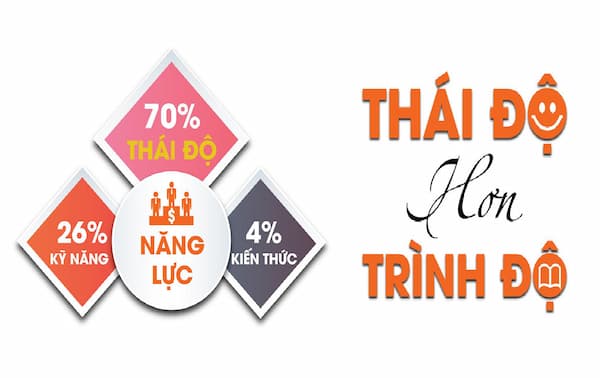 Thái độ hơn trình độ: Sự thật hay chỉ là câu nói cửa miệng? Gallery 2