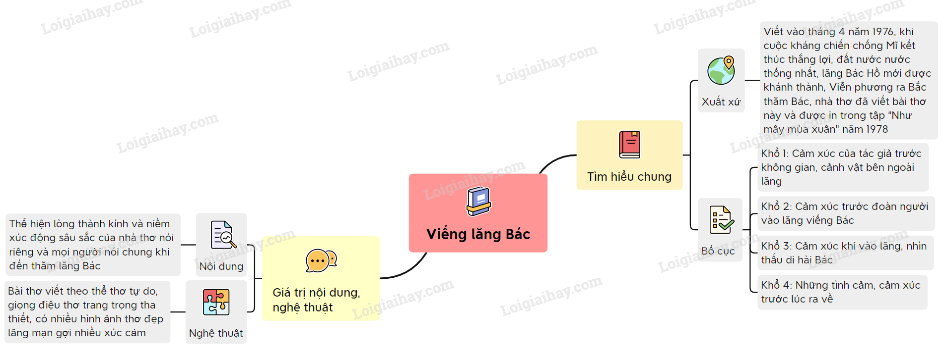 Nghệ thuật Viếng Lăng Bác Gallery 2