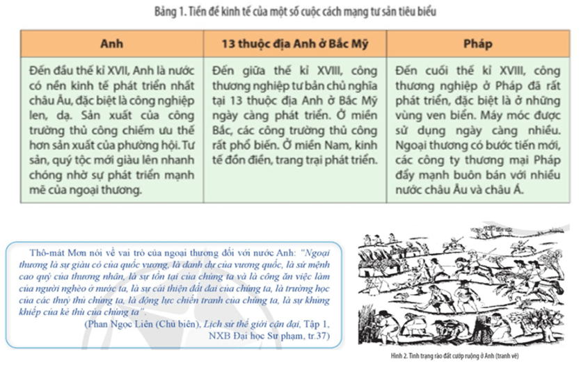 Ý nghĩa của tiền đề kinh tế trong bùng nổ Cách mạng tư sản