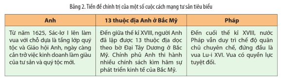 Ý nghĩa của tiền đề kinh tế trong bùng nổ Cách mạng tư sản Gallery 2
