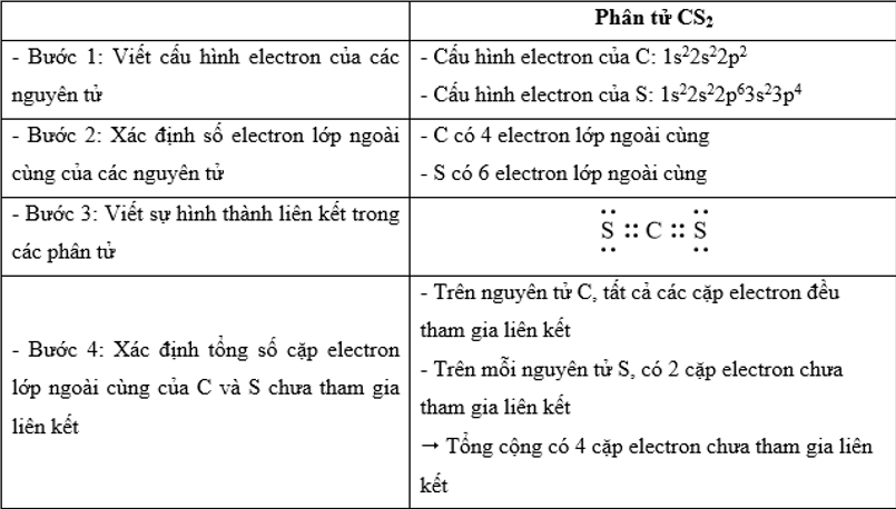 Trong công thức CS2 tổng số cặp electron lớp ngoài cùng của C và S chưa tham gia liên kết là Gallery 2