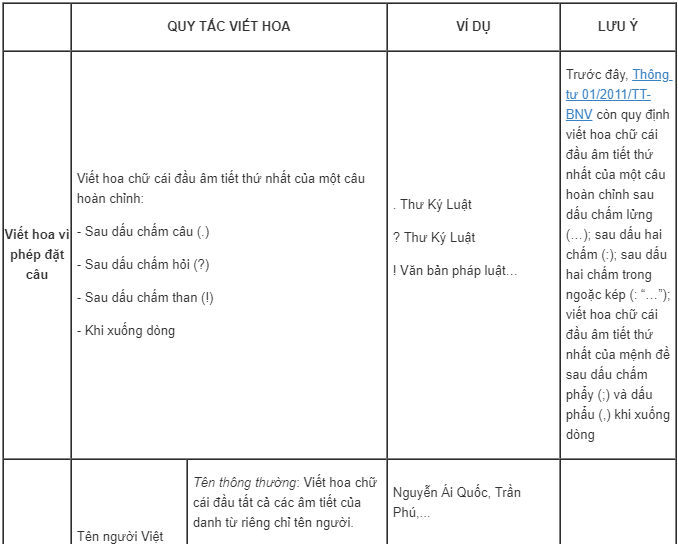 Trong Dấu Ngoặc Kép Có Viết Hoa Không? Gallery 2