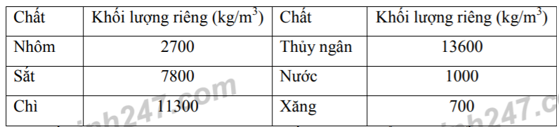 Trọng lượng riêng của xăng