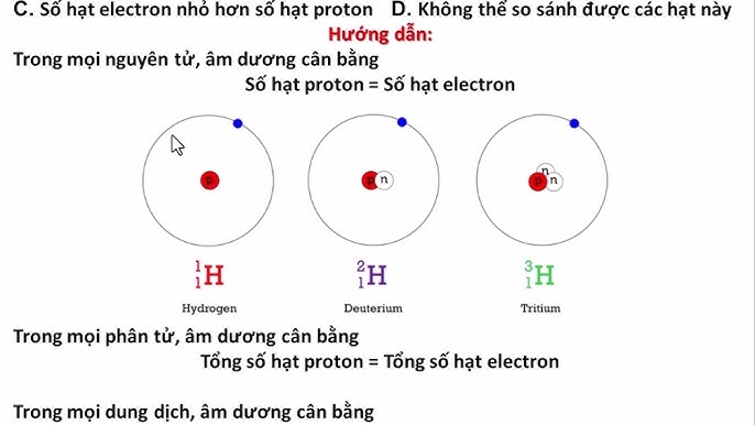 Quan hệ giữa số hạt electron và proton trong nguyên tử