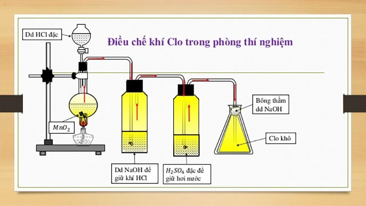 Trong phòng thí nghiệm clo được điều chế bằng cách cho HCl đặc phản ứng với Gallery 2