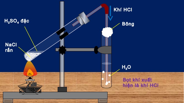 Trong phòng thí nghiệm người ta thường điều chế HCl bằng cách nào?