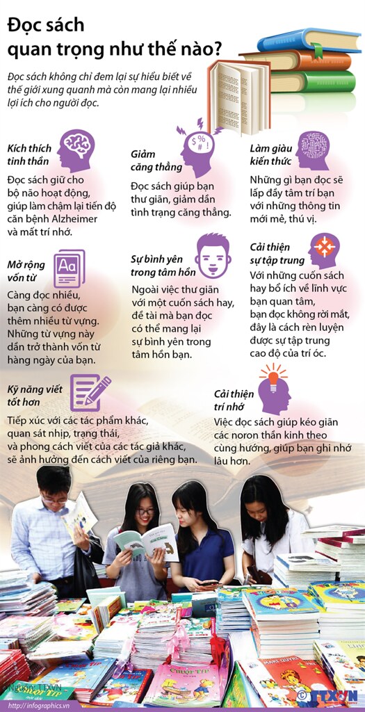Tâm Thế Khi Đọc Sách: Bí Quyết Để Trải Nghiệm Đọc Sách Thật Sự Hiệu Quả Gallery 2