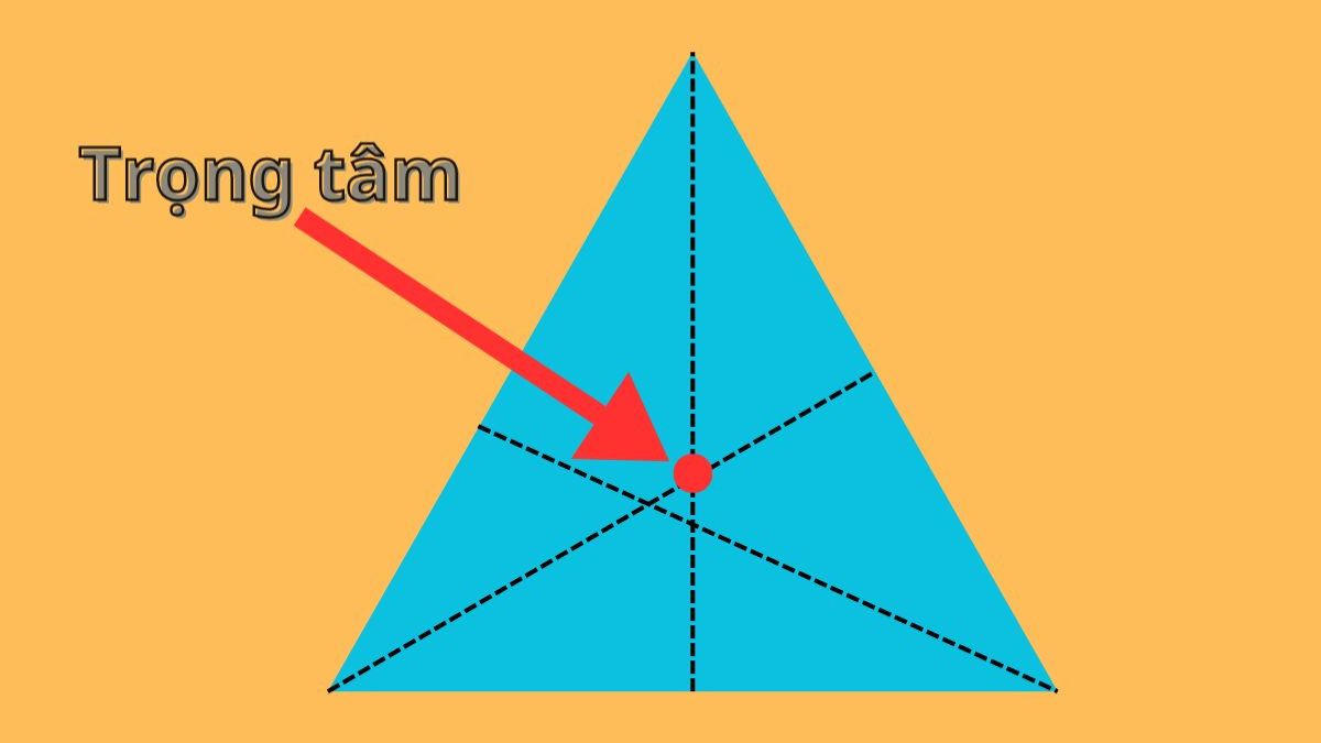 Trọng Tâm Là Gì? Gallery 1