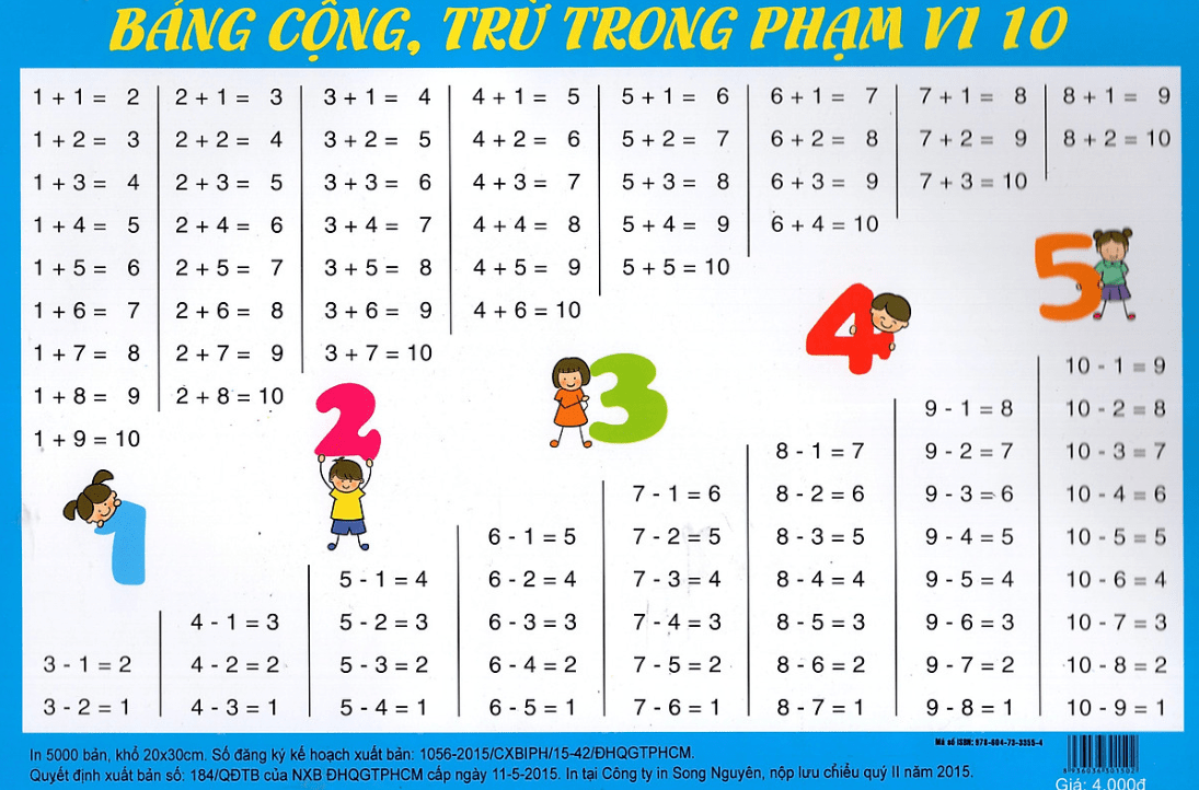 Phép tính cộng trừ: Hướng dẫn chi tiết và ví dụ Gallery 2