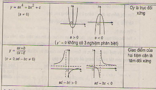 Trục Đối Xứng của Đồ Thị Hàm Số Gallery 2