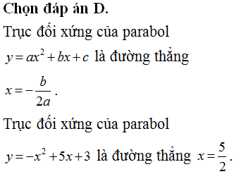 Trục Đối Xứng của Parabol