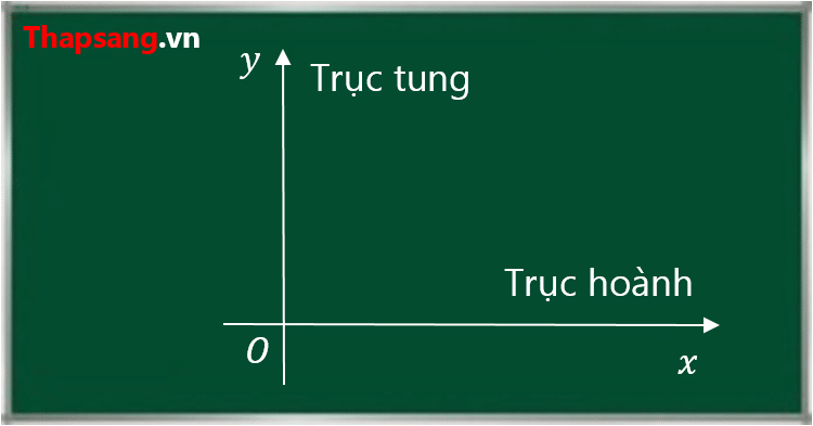 Trục hoành là gì?