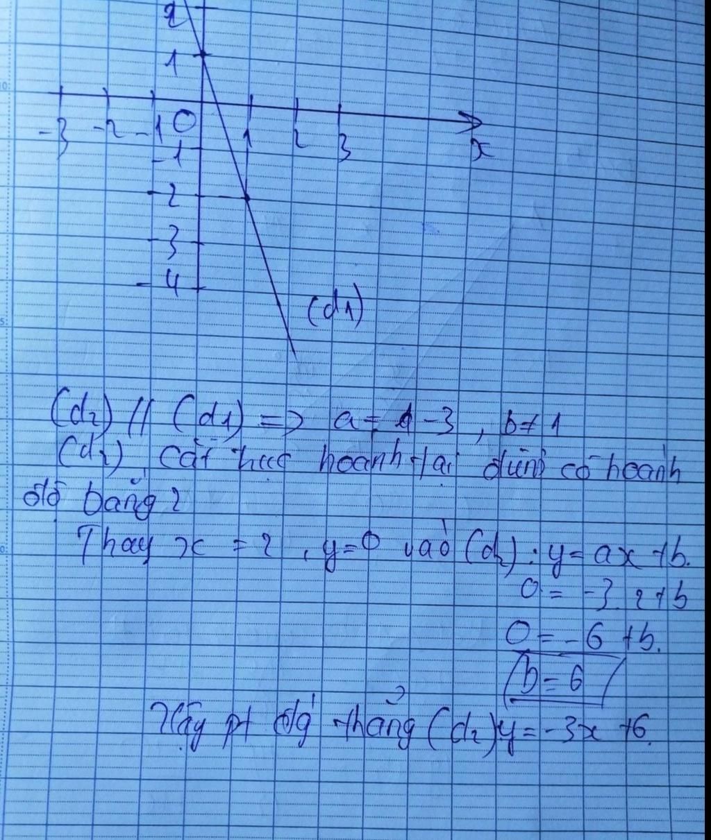 Trục hoành y=0 là gì?