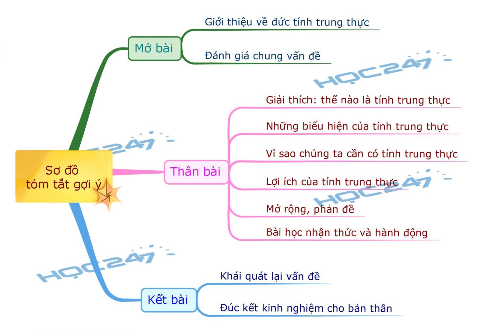 Trung Thực: Cái Nền Tảng Của Một Xã Hội Phát Triển Gallery 2