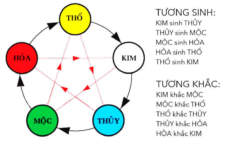 Trung Thủy Là Gì?