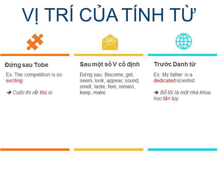 Trước danh từ là tính từ hay trạng từ?