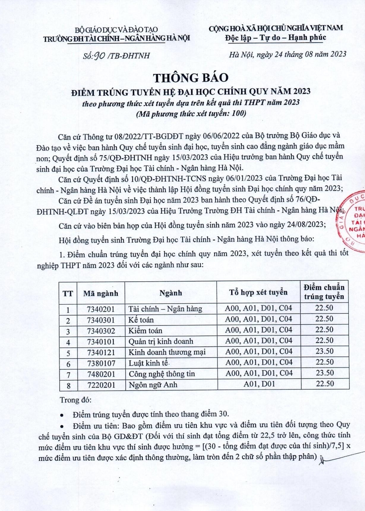 Điểm chuẩn Đại học Tài chính Ngân hàng Hà Nội