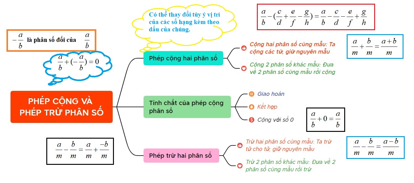 Phép Trừ Hai Phân Số Gallery 1