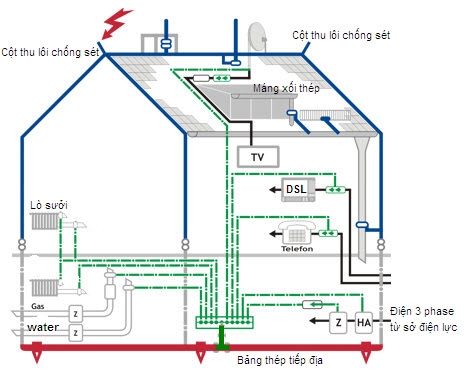 Truyện Cột Thu Lôi: Bí ẩn, kinh dị và sức mạnh của thiên nhiên