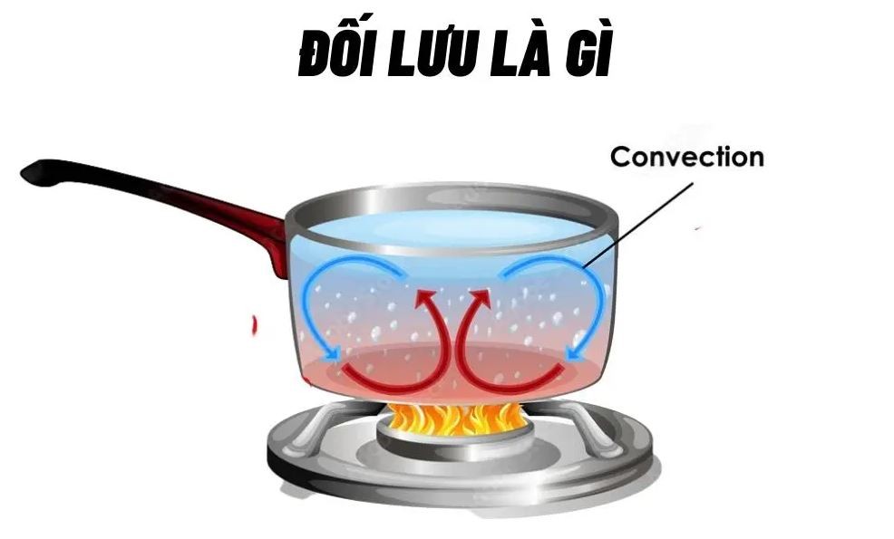 Truyền Nhiệt Đối Lưu Là Gì?