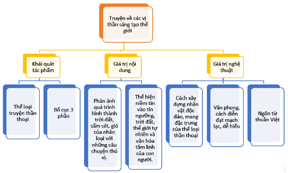 Truyện về các vị thần sáng tạo thế giới: Khám phá nguồn gốc vũ trụ