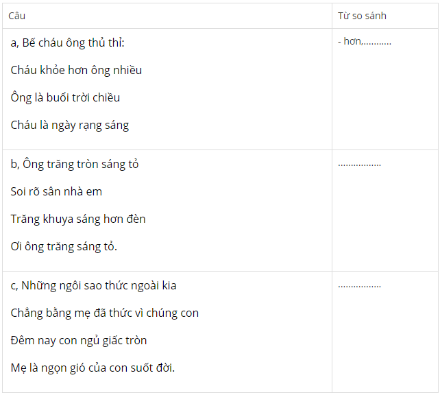 Từ có vần En và Eng trong Tiếng Việt Gallery 1