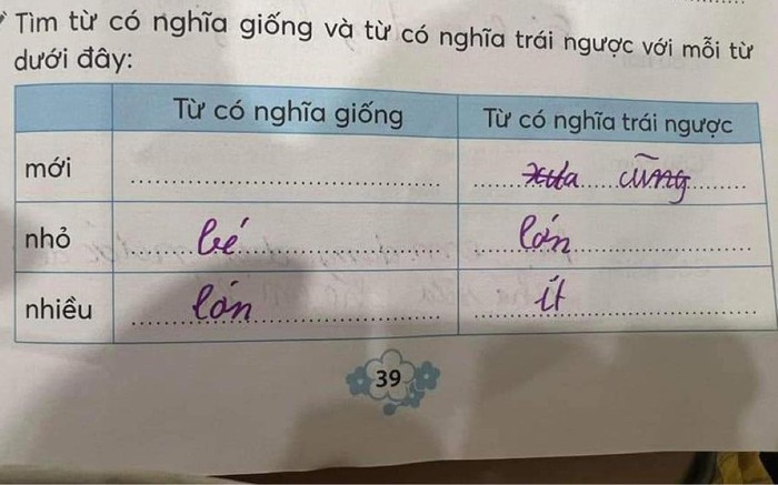 Từ Đồng Nghĩa với Từ Mới