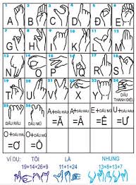 Từ Điển Ngôn Ngữ Kí Hiệu