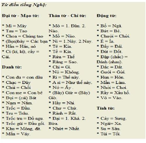 Từ điển tiếng miền Trung - Kho tàng ngôn ngữ đặc sắc