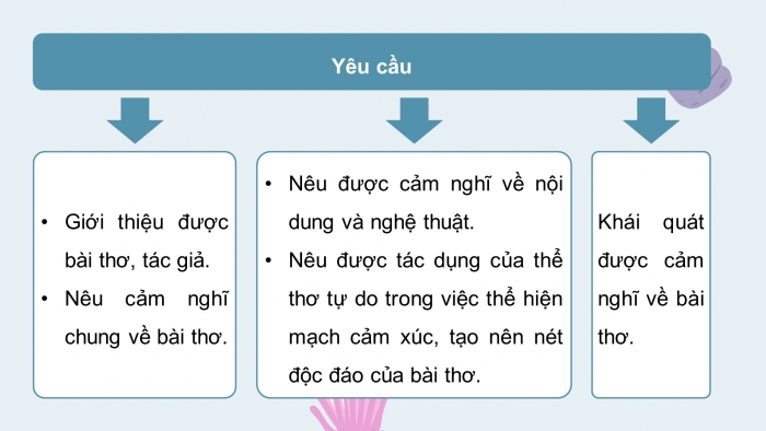Tác dụng của Thể thơ Tự do Gallery 1