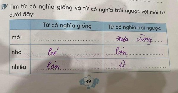 Từ Đồng Nghĩa với Kỳ Lạ Gallery 2