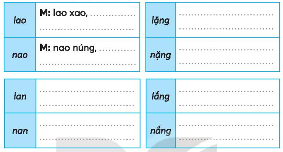 Từ ghép với từ "Nao" Gallery 2