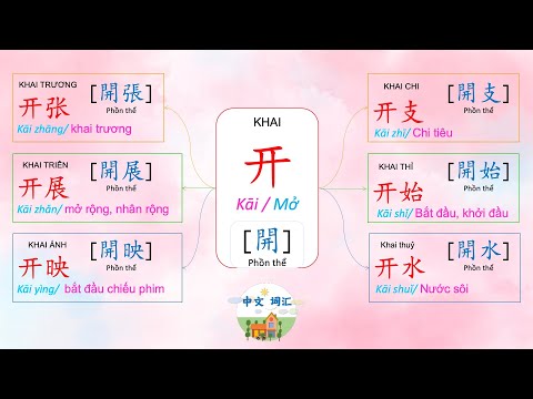 Từ ghép với từ "Trương"