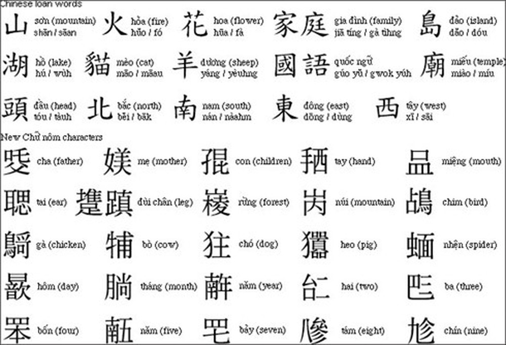 Những Từ Tiếng Việt Lạ Và Nguồn Gốc Của Chúng Gallery 1