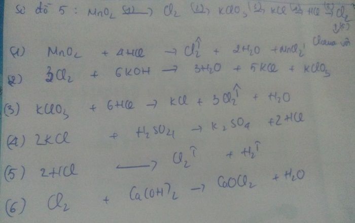 HCl ra Cl2: Phản ứng oxi hóa khử và ứng dụng