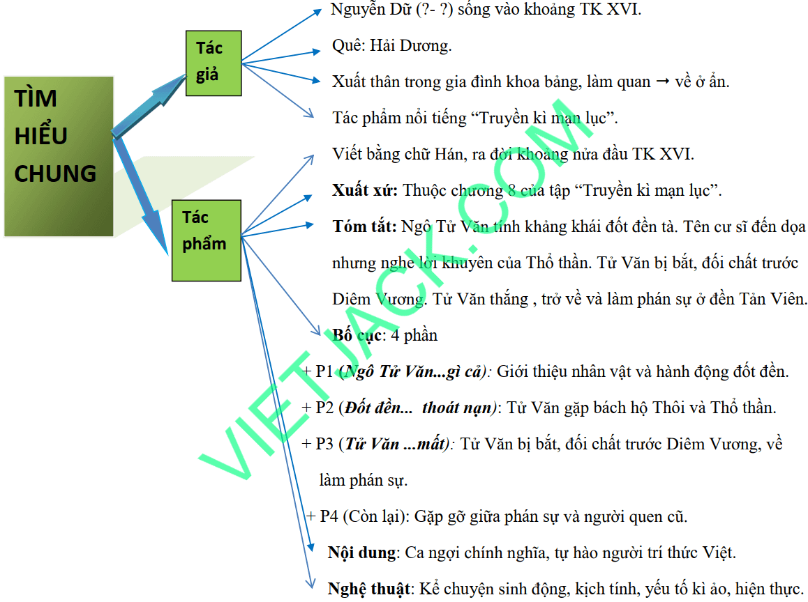 Tóm tắt Chuyện Phán Sự Đền Tản Viên Gallery 2