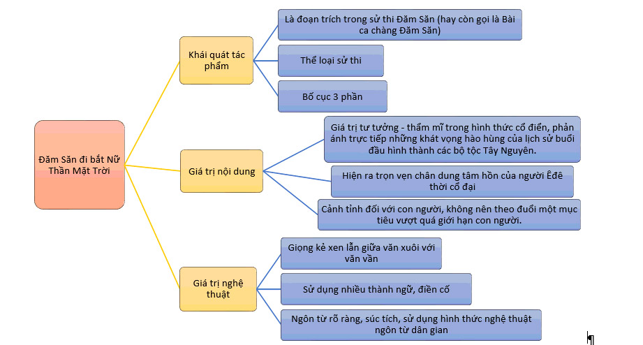 Đăm Săn Đi Bắt Nữ Thần Mặt Trời Gallery 2