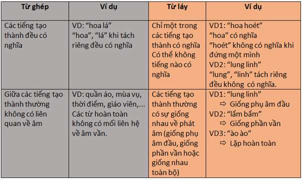 Từ láy có tiếng "đẹp" - Tổng hợp những từ láy hay và ý nghĩa