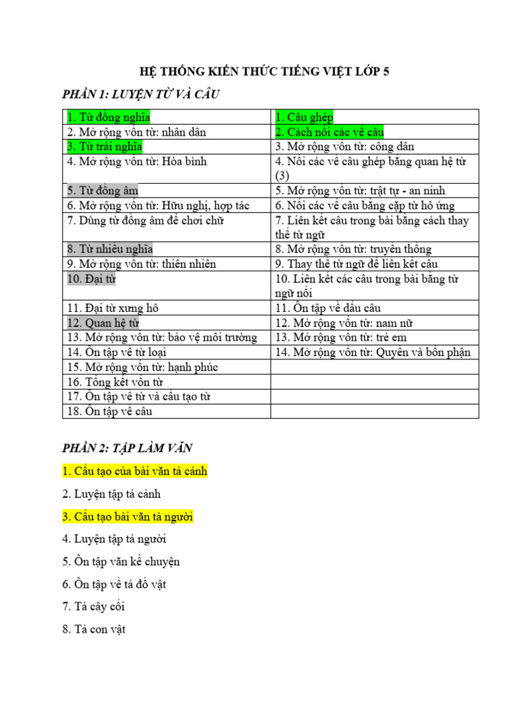 Hệ thống kiến thức luyện từ và câu lớp 5 Gallery 1
