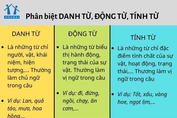 Từ loại là gì lớp 4? Gallery 2