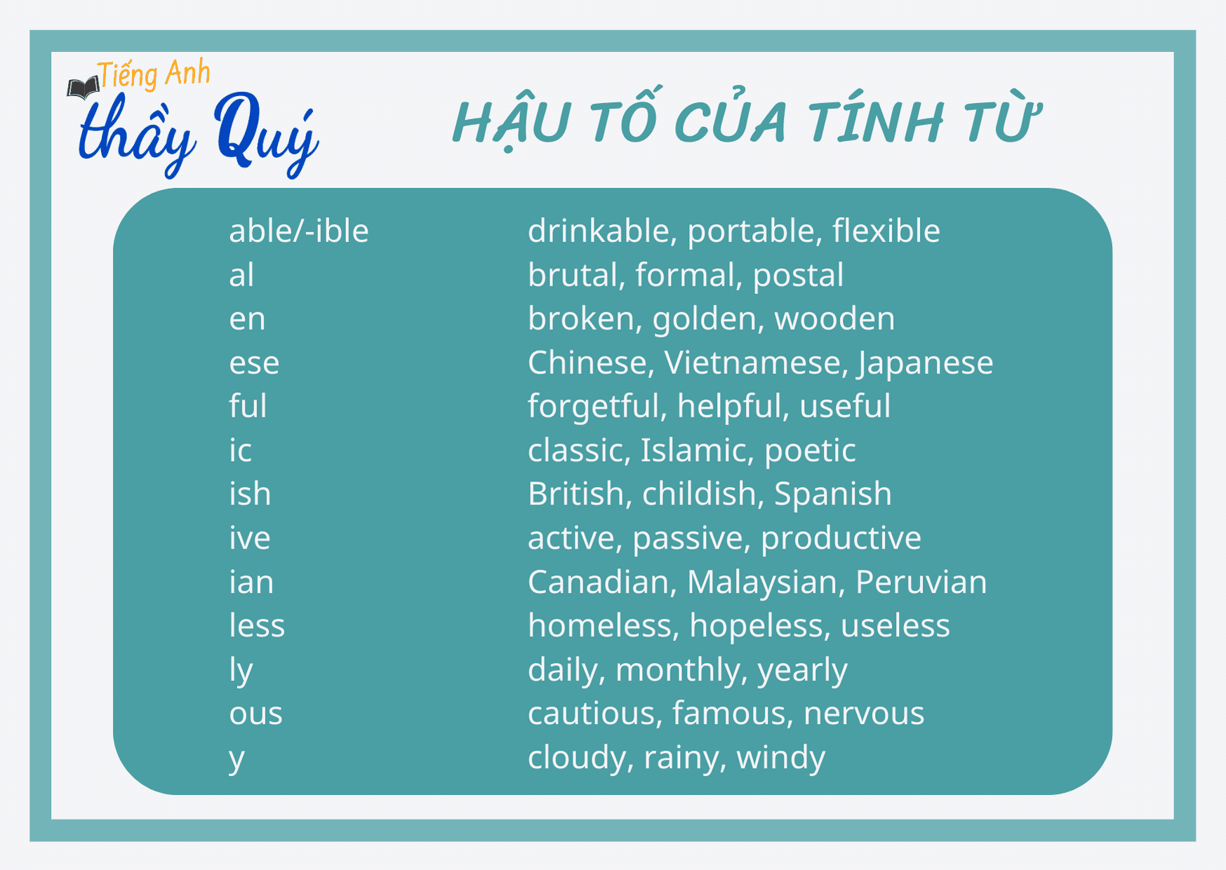 What are English Parts of Speech?