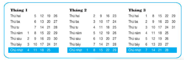 Từ năm 2004 đến nay là bao nhiêu ngày?