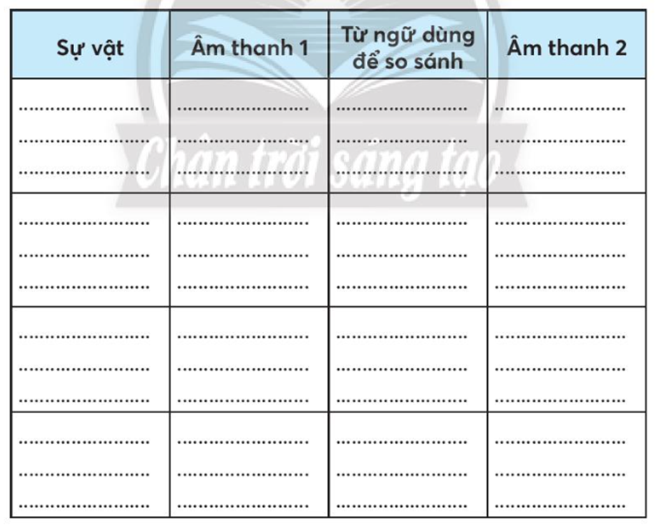 Từ ngữ chỉ âm thanh lớp 3 Gallery 2