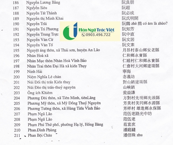Từ ngữ địa phương Hải Phòng - Những câu nói "chỉ người Hải Phòng mới hiểu"