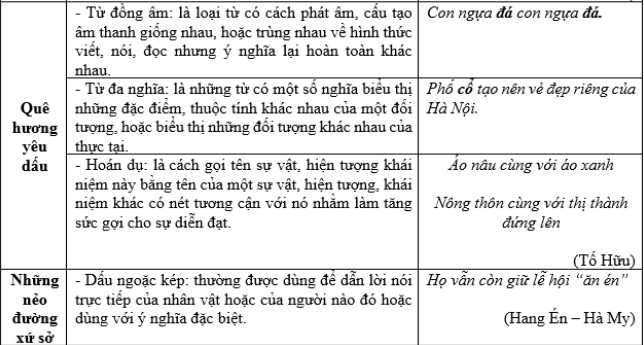 Làm thế nào để viết một bài văn lớp 6 hay? Gallery 2