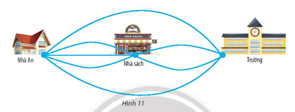 Nhà đến trường