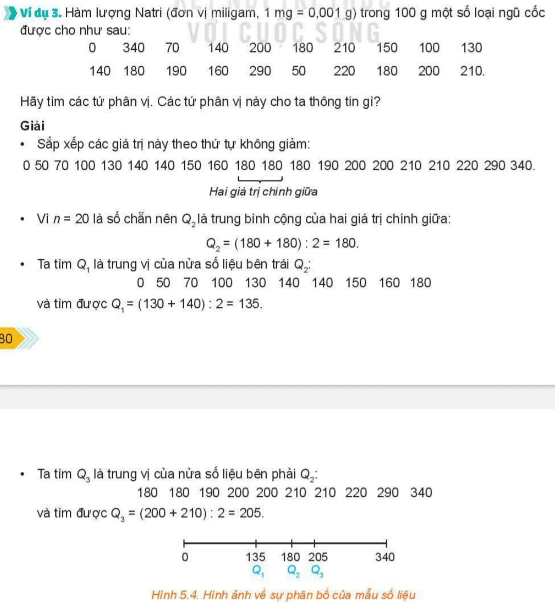 Tứ phân vị Toán 10
